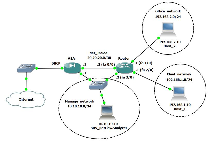 Два провайдера в одной сети. Cisco Asa схема сети. Cisco Asa 5505 схема сети. Роутер Циско на схеме. Схема коммутатора Cisco 2960.