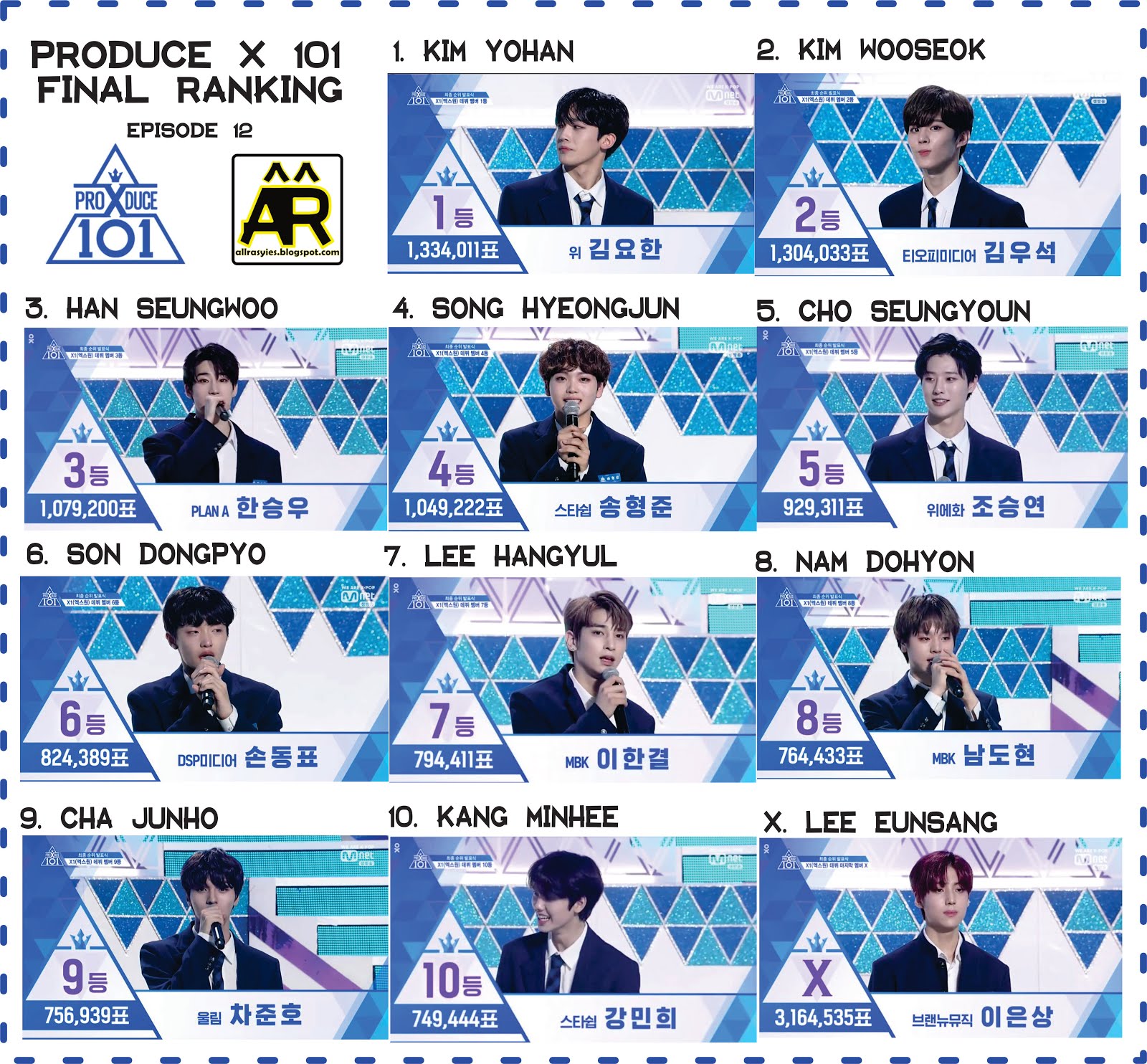 Produce X 101 Finale Ranking Episode 12 AllRasyies