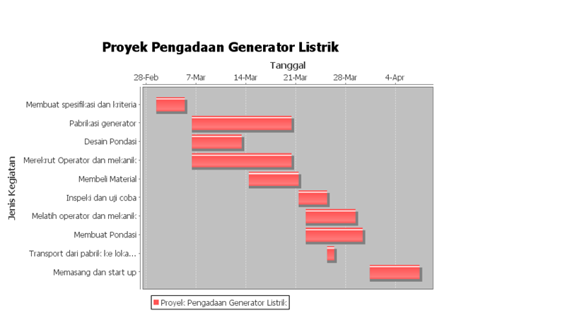 WELCOME TO THIS BLOG: Gantt Chart With Java