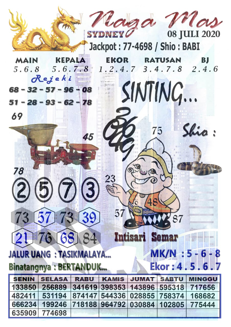 Prediksi Syair Sydney 8 Juli 2020 Syair Togel Sdy Pangkalantoto Prediksi Syair Sydney 8 Juli 2020 Syair Togel Sdy Pangkalantoto
