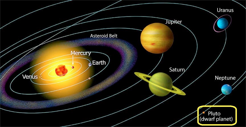 Pluto the 9th planet solar system ~ The Free Science