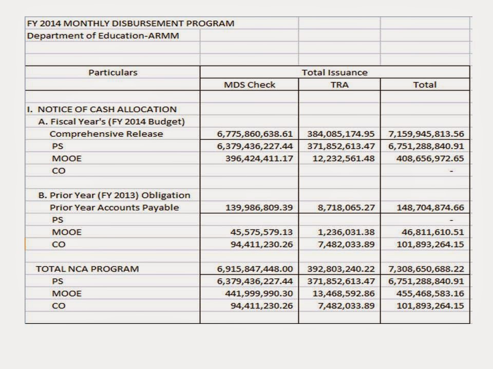 Disbursement Schedule Template