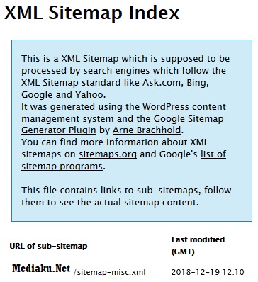 Sitemap Mediaku Sitemap Mediaku