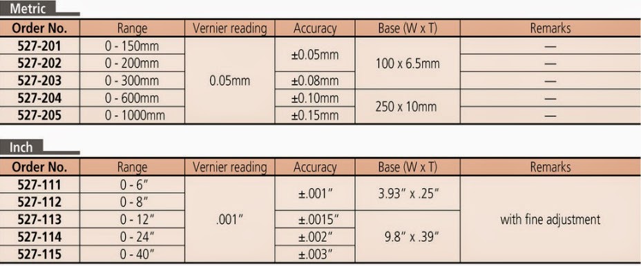 Bảng Đặc Điểm Kỹ Thuật Thước Đo Sâu Cơ Mitutoyo Series 527