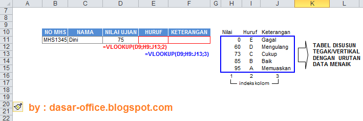 Fungsi Rumus Excel VLookup dan Contoh Penggunaan VLookup 