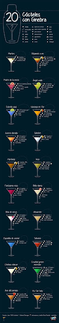 20 Recetas de Cocktails con Gin