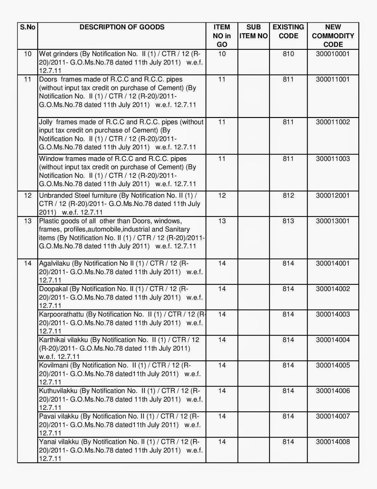 VAT COMMODITY CODES RECODIFICATION EFFECT FROM APRIL 2015 RETURNS