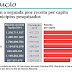 Londrina tem receita per capita menor que outras cidades médias