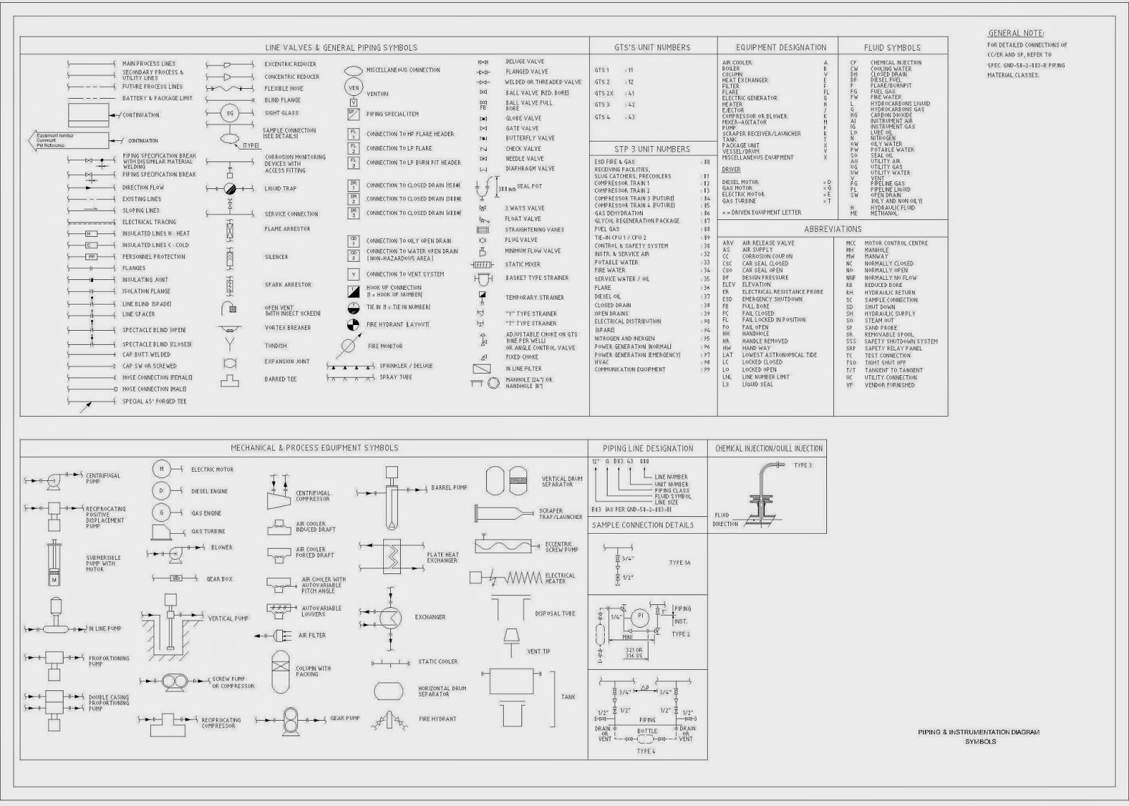 R.Land Baidin Egwar, ST: PIPING & INSTRUMENTATION DIAGRAM SYMBOLS