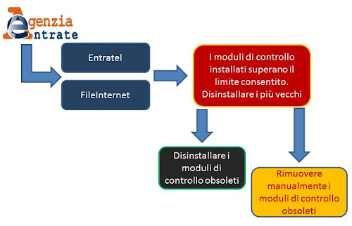 SCARICA BILANCI XBRL