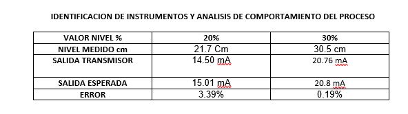 módulos de instrumentación y control