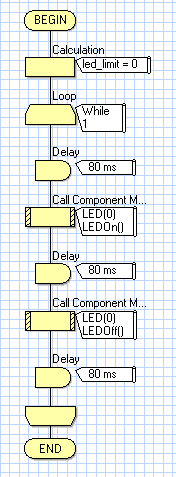 Mechatronics And You : Flow code lesson 1 LED interfacing with PIC 16f877A