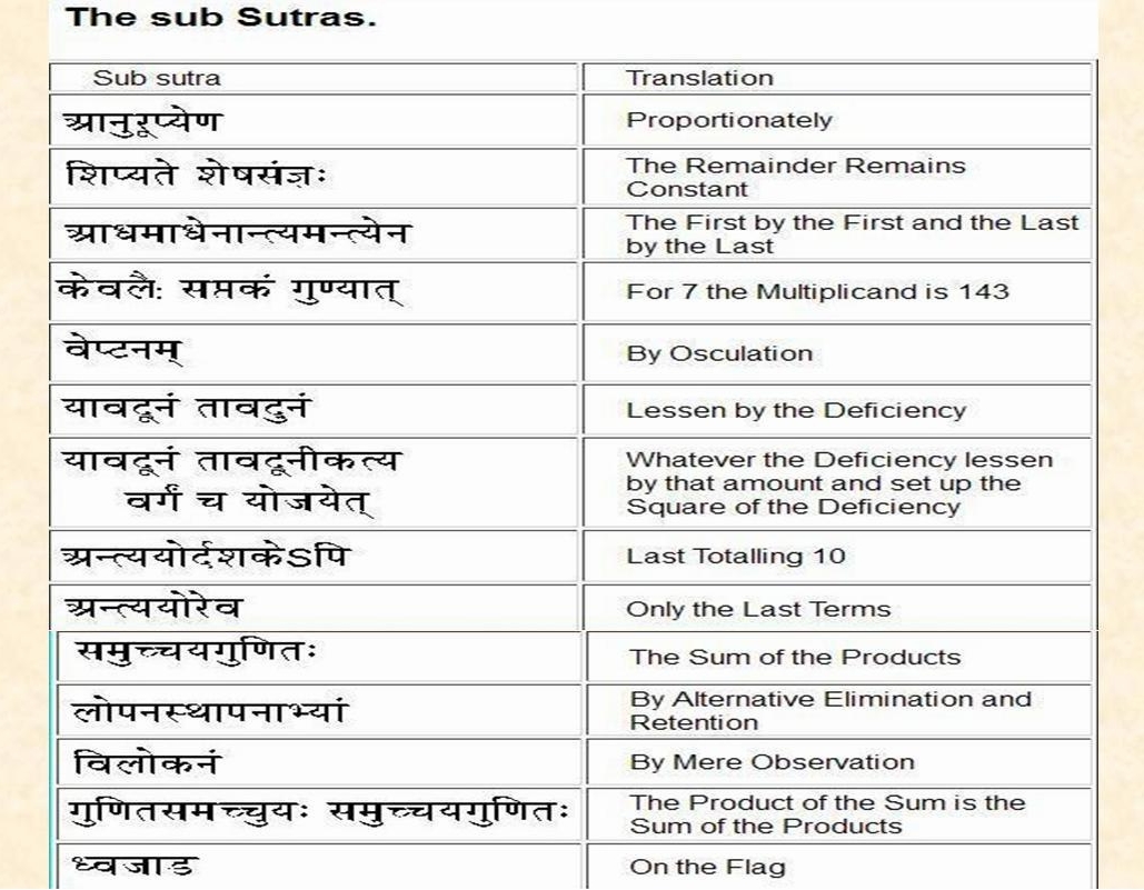 MagicalMaths Vedic Mathematical SUTRAS magicalmaths-vedic-mathematical-sutras