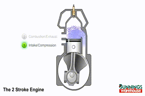 [Lengkap] Prinsip Cara Kerja Mesin 2 Tak Beserta Animasi dan PV Diagram