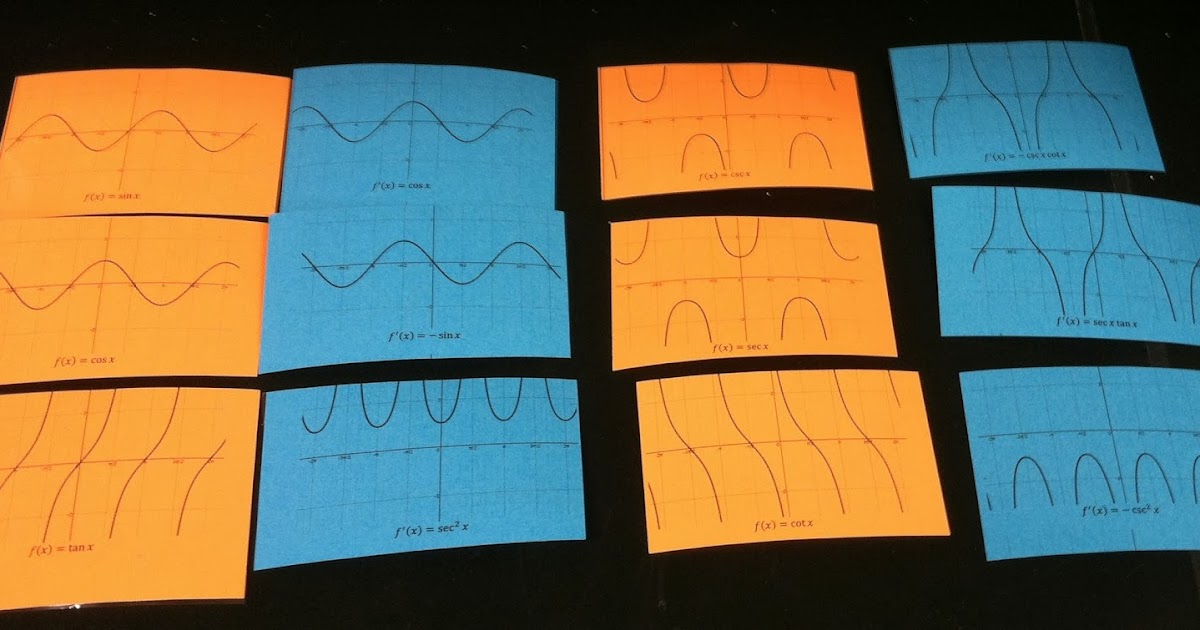 Epsilon delta derivatives of trig functions