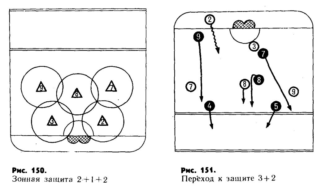 Самолеты схема игры. Схема игры центрального нападающего в хоккее. Тактика хоккея с шайбой схемы. Тактические схемы в хоккее. Тактика игры в обороне в хоккее.