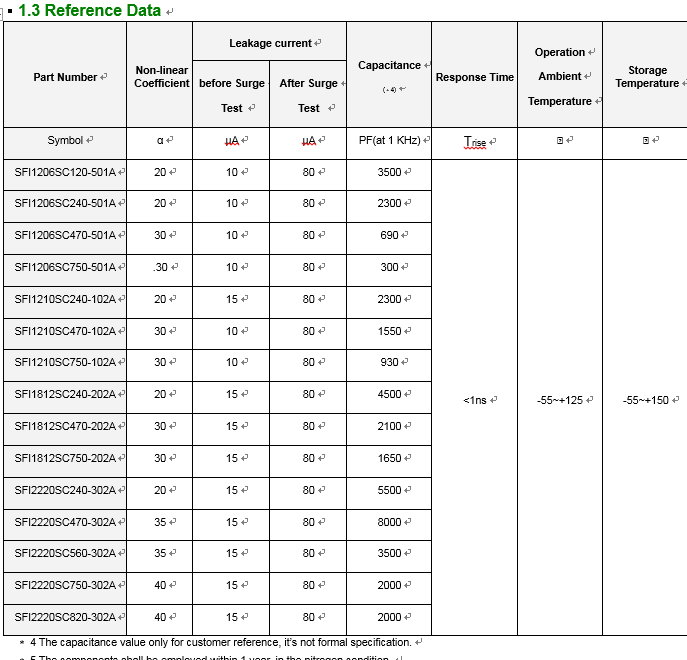 SGEMALL: [SFI] SFI1206SC470-501A