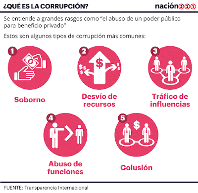 quiero cambio México: Menos corrupción congruencia