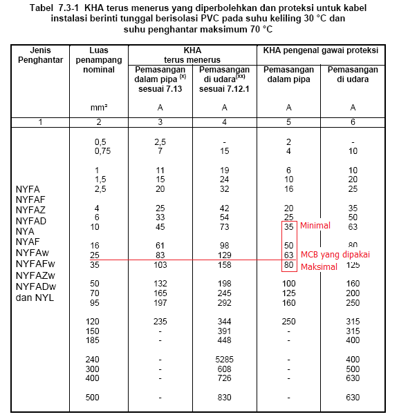 Menentukan Proteksi atau Pengaman Pada Motor Listrik Belajar Bareng