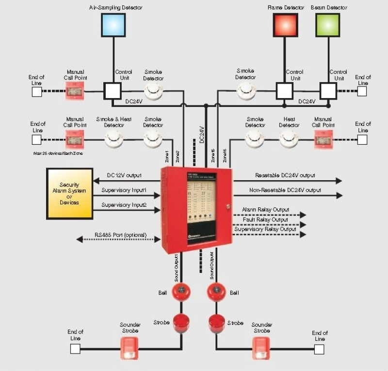 Fire Alarm System Wiring Diagram Engineering Books