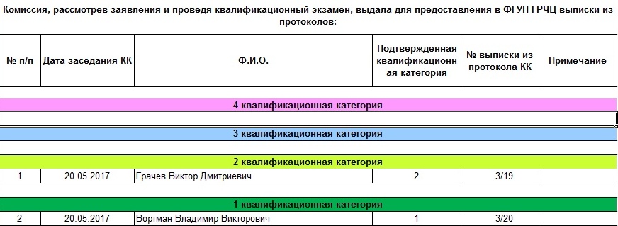 Светотехнический протокол со сферы. В каком помещении осуществляется прием протоколов