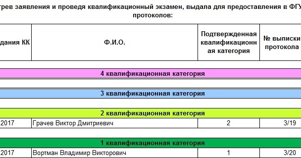 Квалификационный экзамен на классный чин. Результаты сдачи квалификационного экзамена. Новая система скидок. Результаты сдачи квалификационного экзамена. Результаты сдачи квалификационного экзамена.