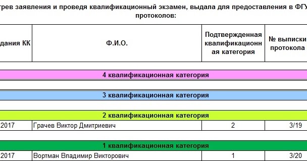 Союз реабилитологов сайт. Срок хранения приказов о сдаче квалификационного экзамена. Светотехнический протокол со сферы.