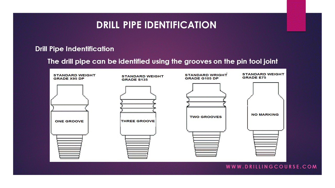 Presentation:Drill Pipe | Drilling Course