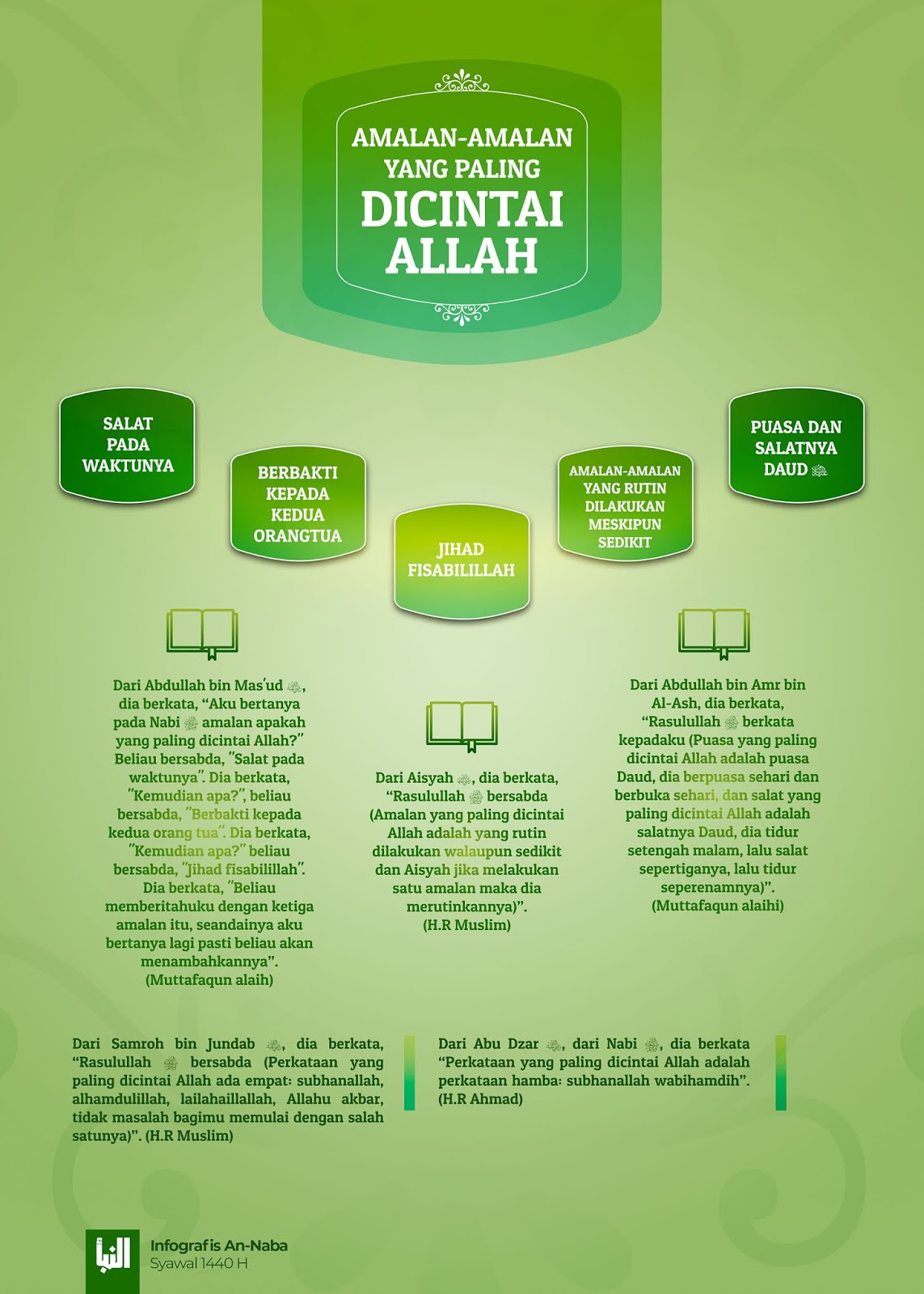 Faizal R Amalan Amalan Yang Paling Dicintai Allah