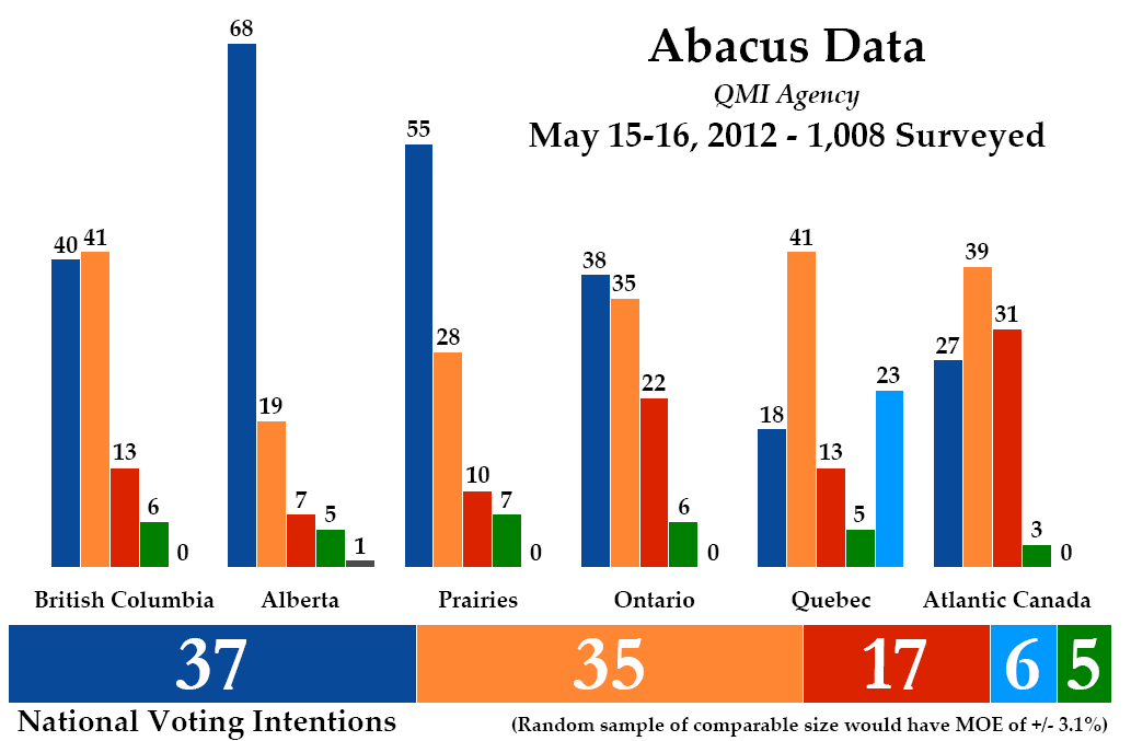 Abacus Market url