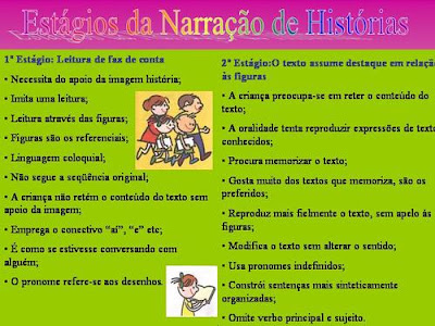 Oralidade: Narração de histórias e desenvolvimento da oralidade
