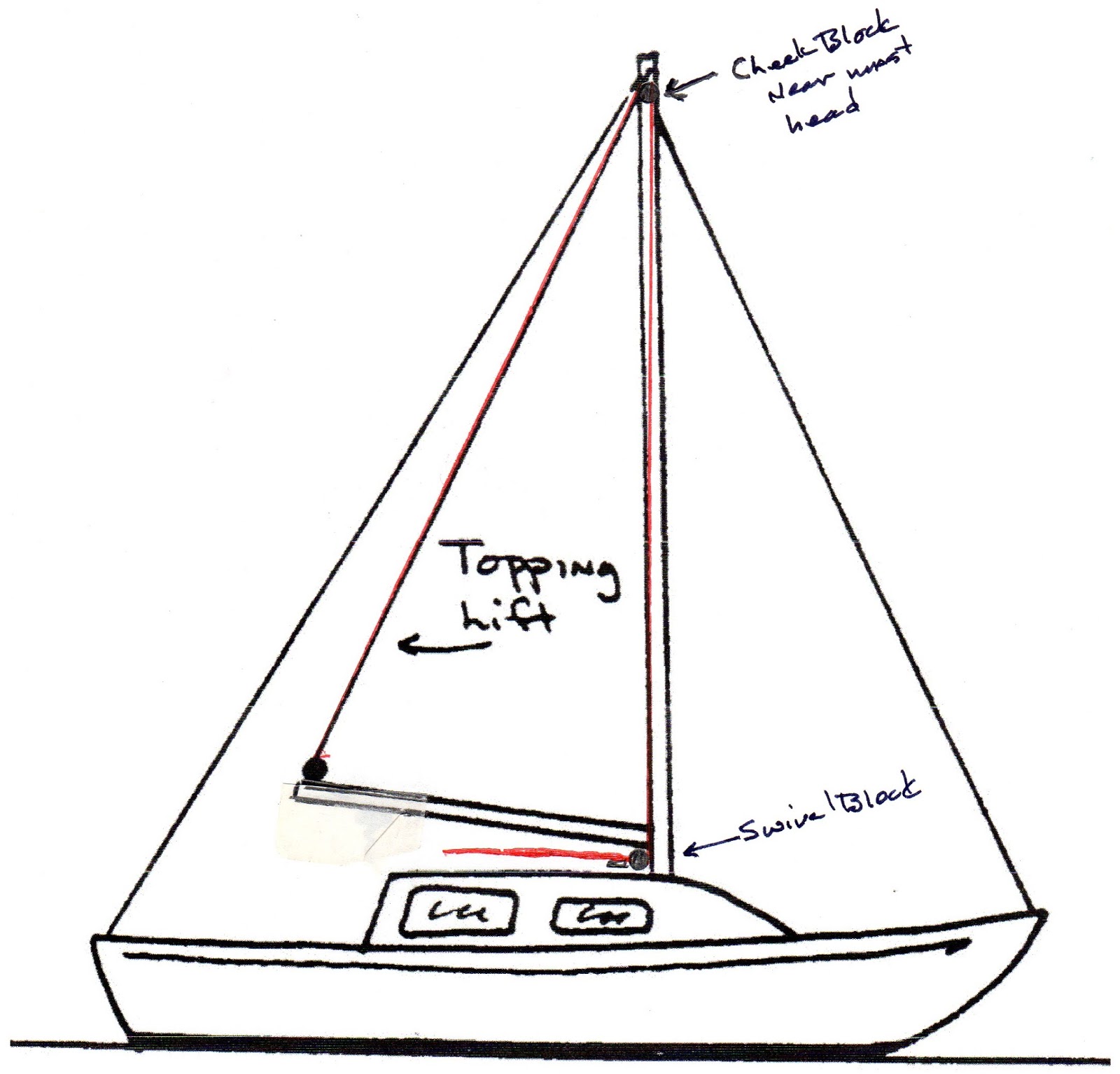 Barnacle Bill Sailing Inspect Your Topping Lift