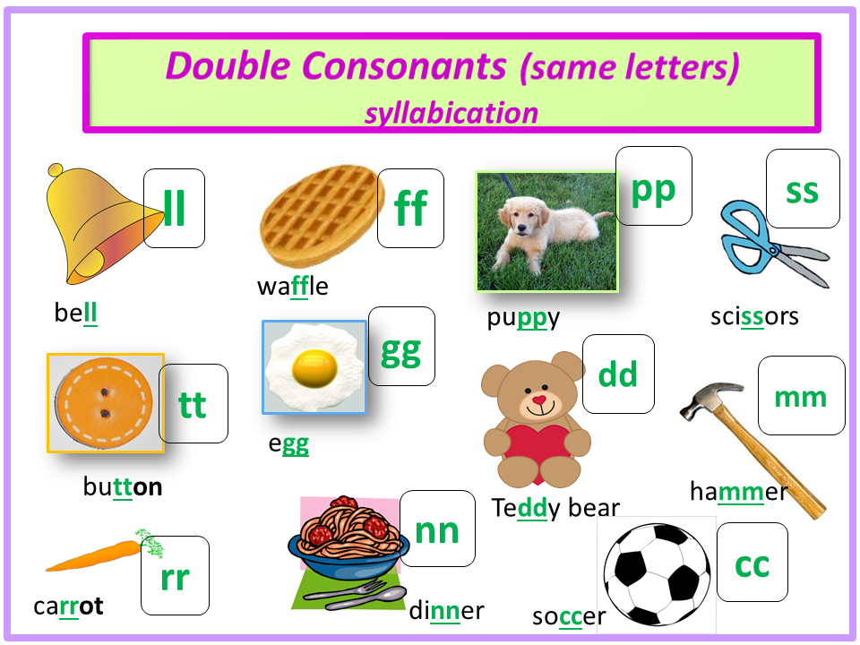 Reading2success: Name that Syllabication Rule: Words with Double Consonants