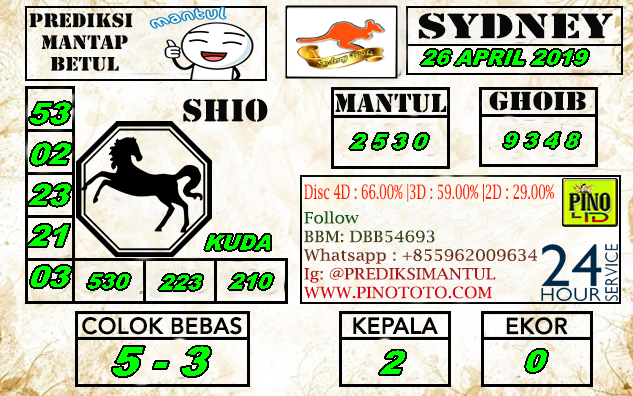 20+ Togel Pools Sdy