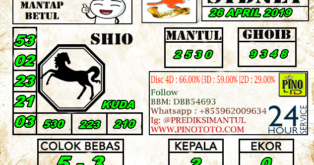 49 Aplikasi prediksi sydney pools 4d