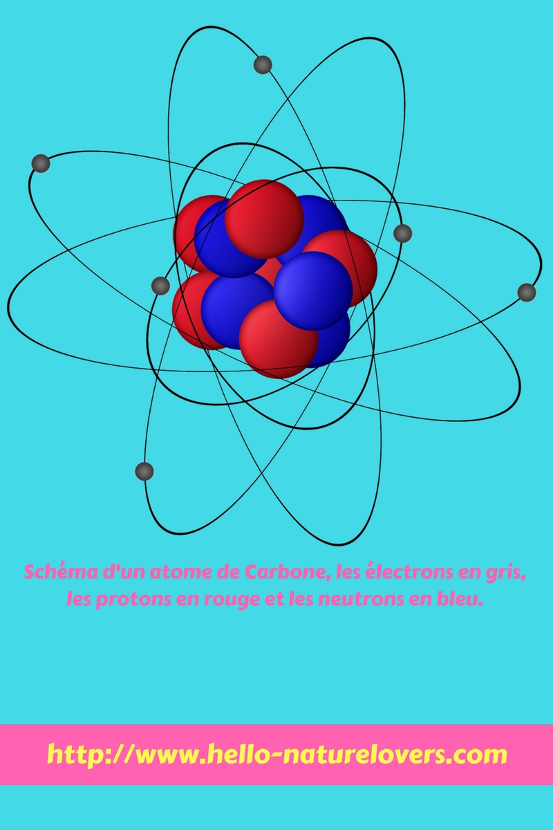 Atome plus petite quantité de matière formant un corps pur simple constituant élémentaire de la matière sa taille est microscopique le terme atome provient du mot grec atomos qui signifie indivisible