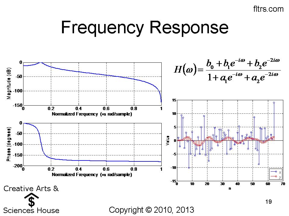 The Filterman Blog Digital Filter University Course IV Filter Theory