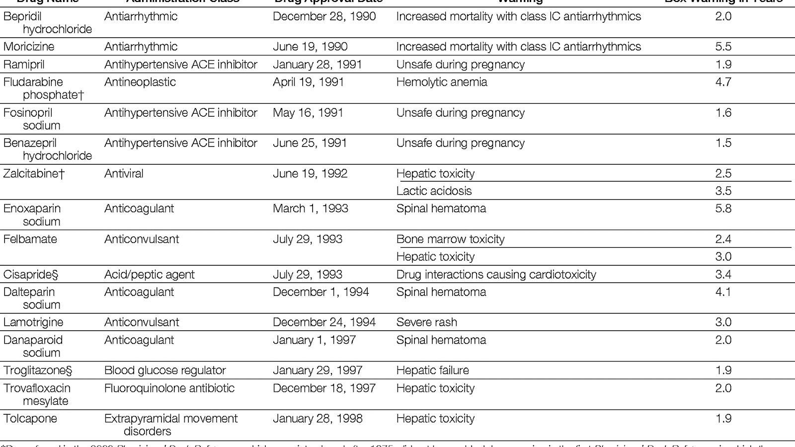 Black Box Warning Medications Medicine Medicine Choices