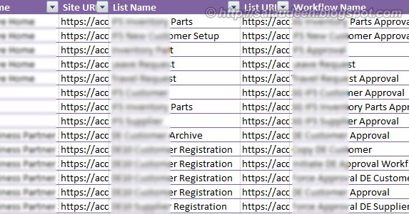 SharePoint \ SQL Server: Workflows Inventory Report for SharePoint