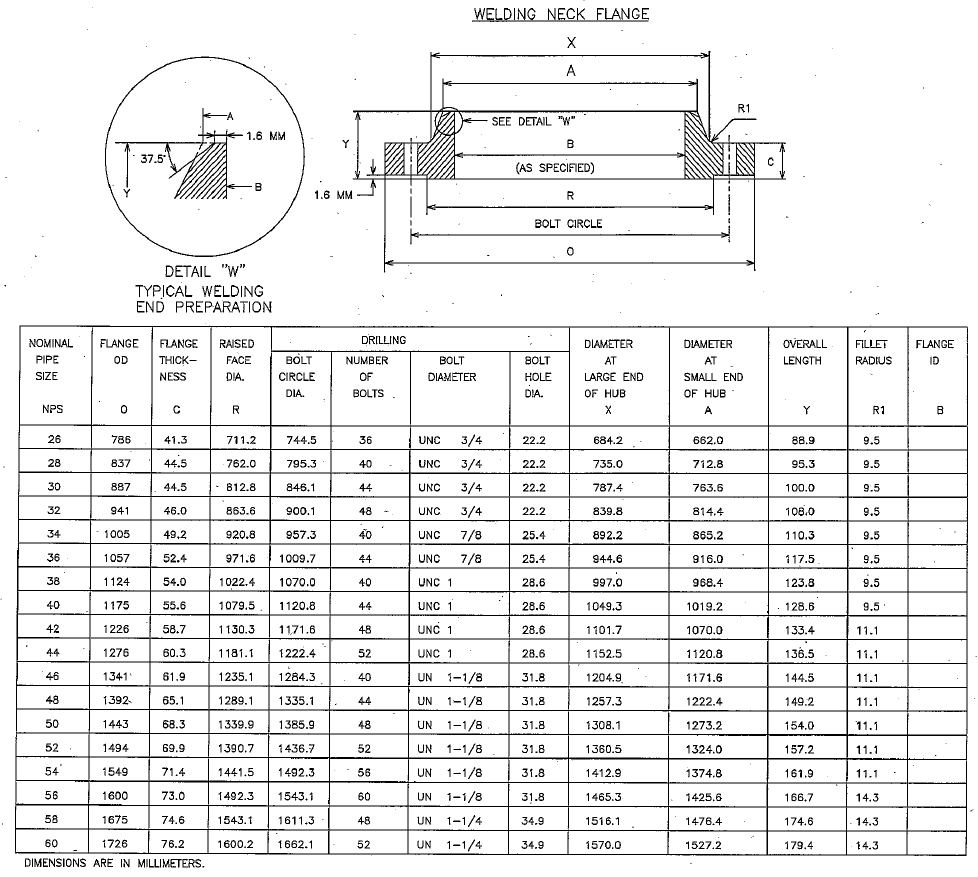 Asme Class 150 Flange Dimensions asme-class-150-flange-dimensions