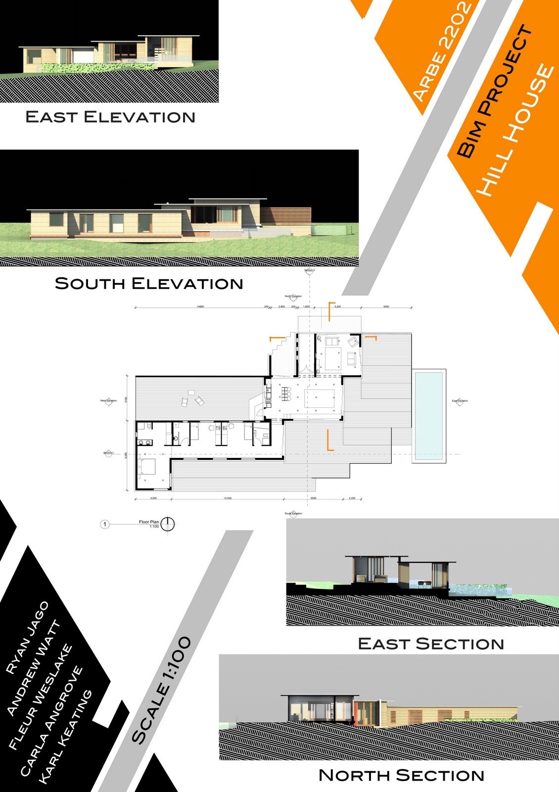Presentation Layouts
