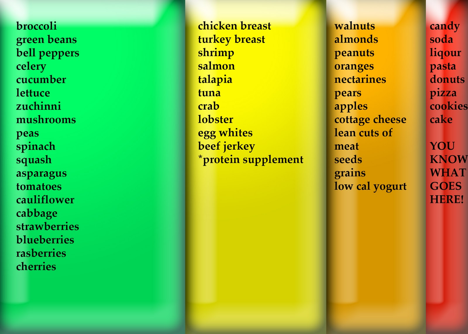 Fat X Fat Burning Diet Plan