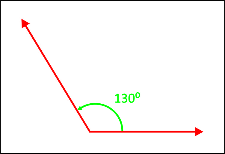 ELECTROMECANICA Clasificación de angulos