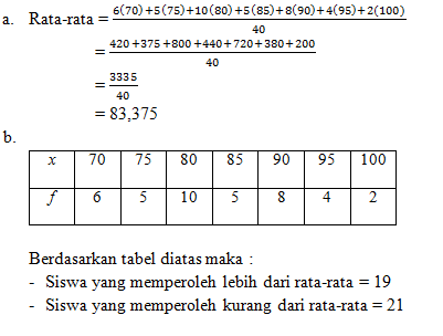 Soal Matematika Rata Rata