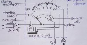 Three Point Starter | Construction and Working of Three Point Starter