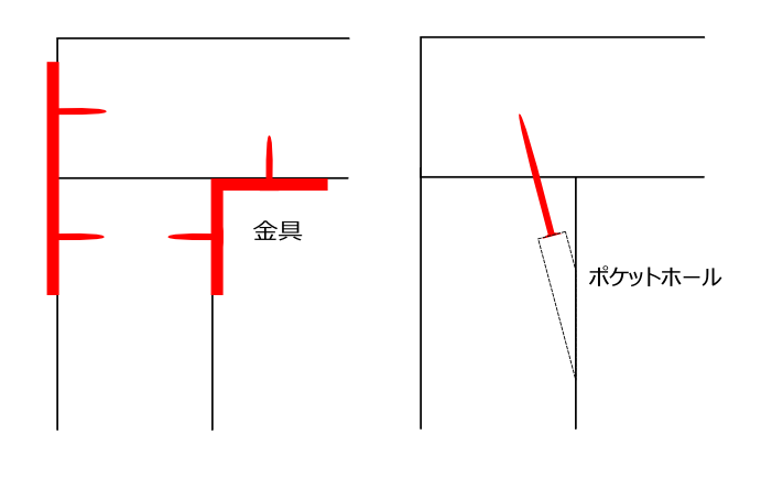 risuのメモ: 【DIY】金具やポケットホールを使わず2x4を固定する方法【2x4】