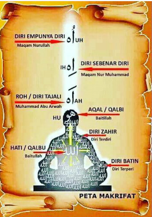 Dzikir Kepada Allah SWT - Majelis Ta'lim Almunawwarah