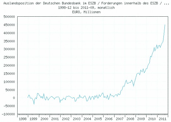 Politik Gesellschaft