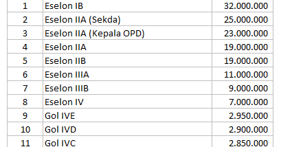 Tpp Pemprov Jabar Tpp Pns