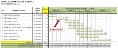 Cara Membuat Time Schedule, Kurva S dan Bar Chard Cara Membuat Time Schedule, Kurva S dan Bar Chard